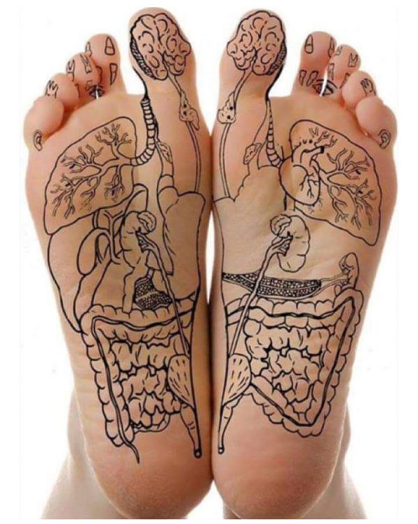 mapa-reflejo-del-pie-e1561041977979